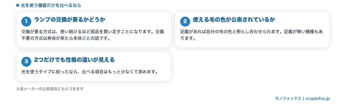 光を使う機器を比べる項目