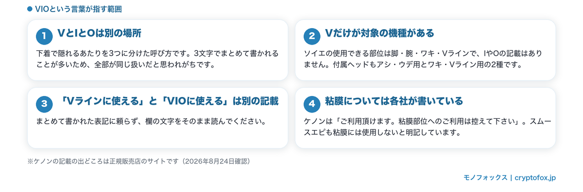 VIOという言葉が指す範囲