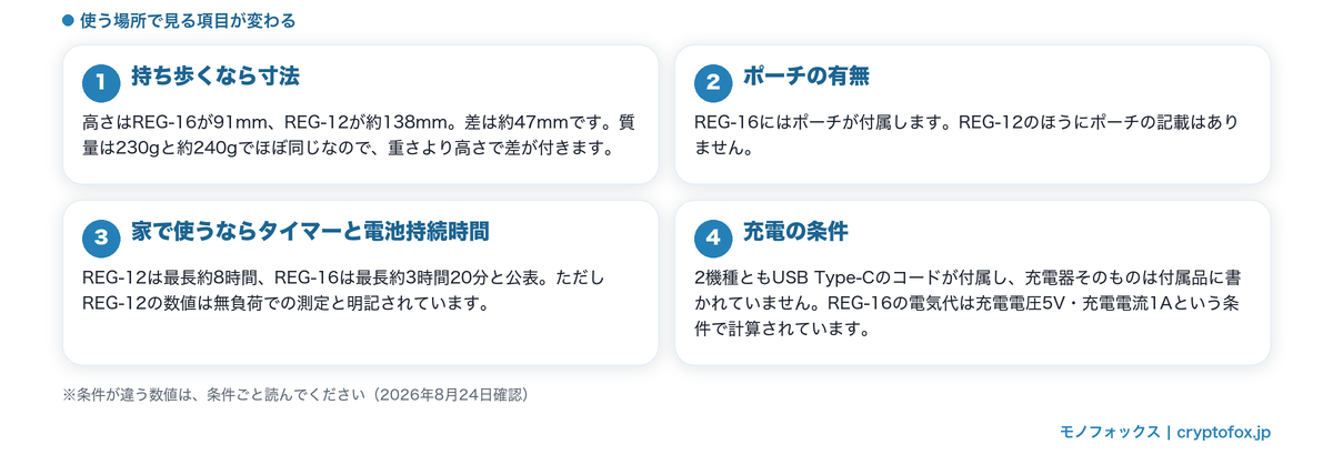 使う場所で見る項目が変わる