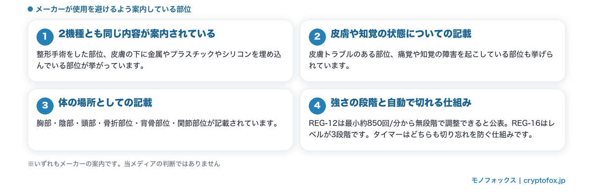 メーカーが使用を避けるよう案内している部位