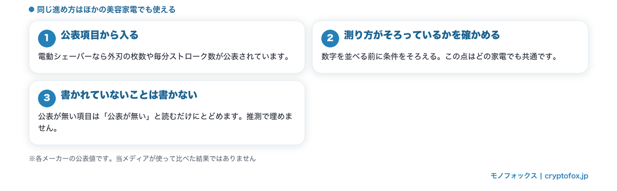 同じ進め方はほかの美容家電でも使える