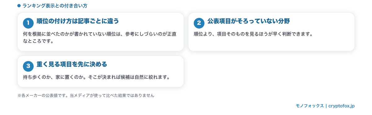 ランキング表示との付き合い方
