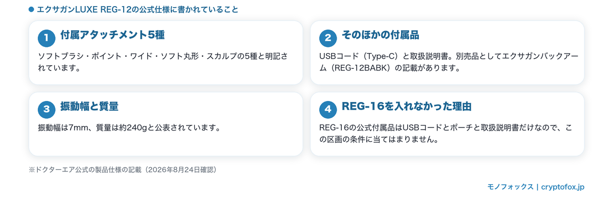 REG-12の公式仕様