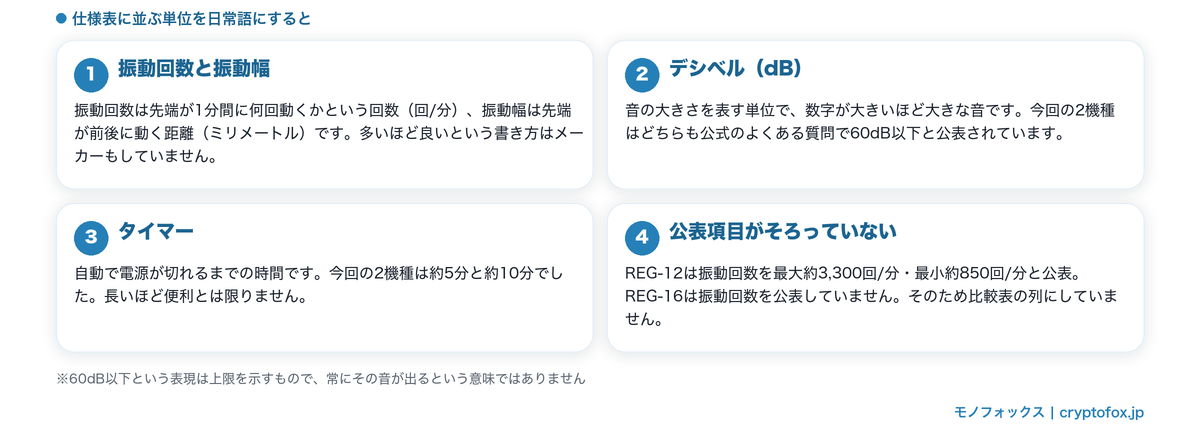 仕様表の単位の読み方