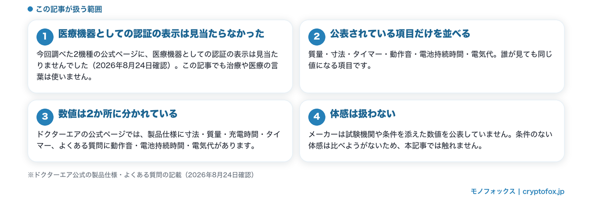 この記事が扱う範囲