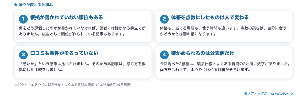 順位が変わる仕組み