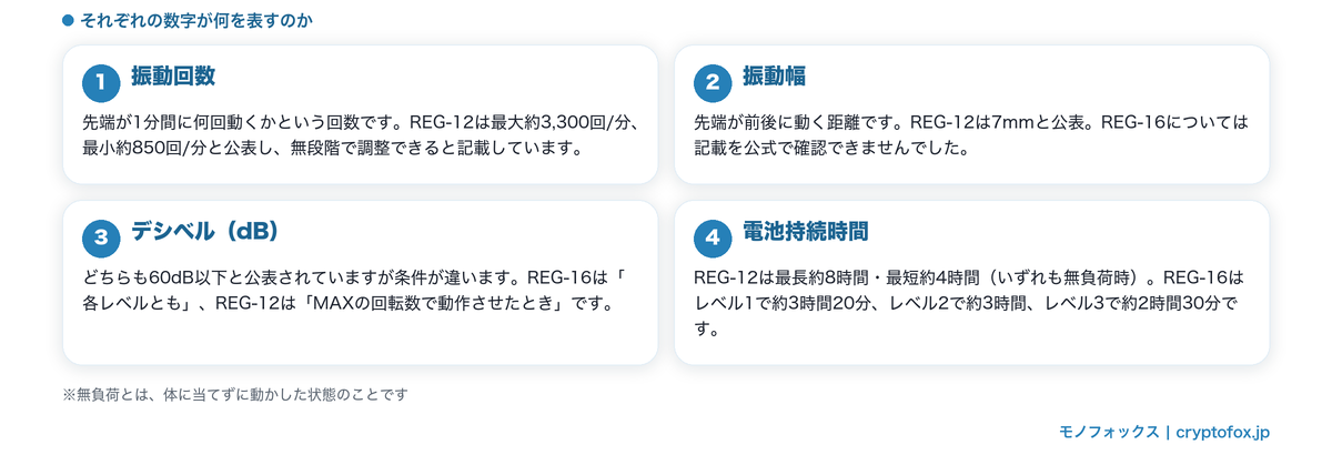 公表値で比べるときに見る項目