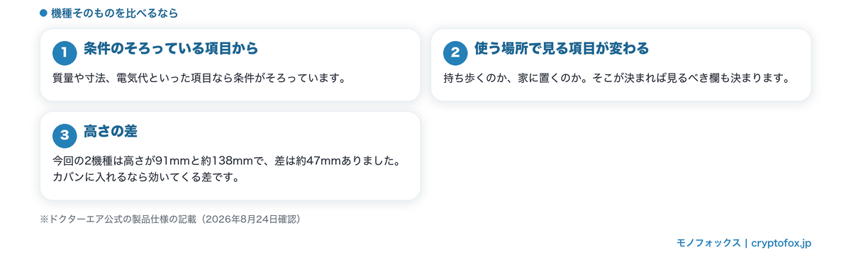 機種そのものを比べるなら