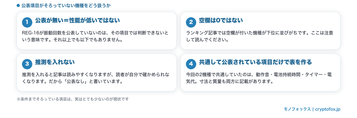公表項目がそろっていない機種の扱い