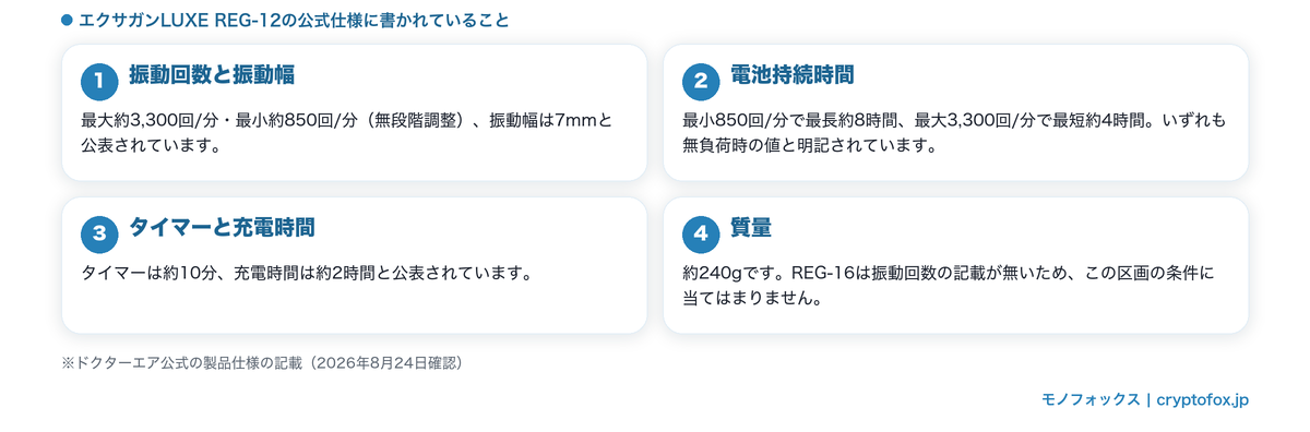 REG-12の公式仕様