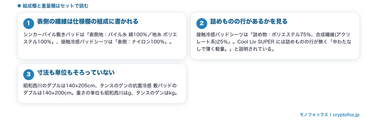 表側の組成・詰めものの有無・寸法の表記ゆれという3つの読みどころを並べた図