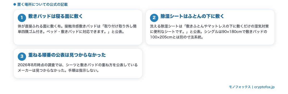 敷きパッドと除湿シートで置く場所と寸法系統が違うことを整理した図