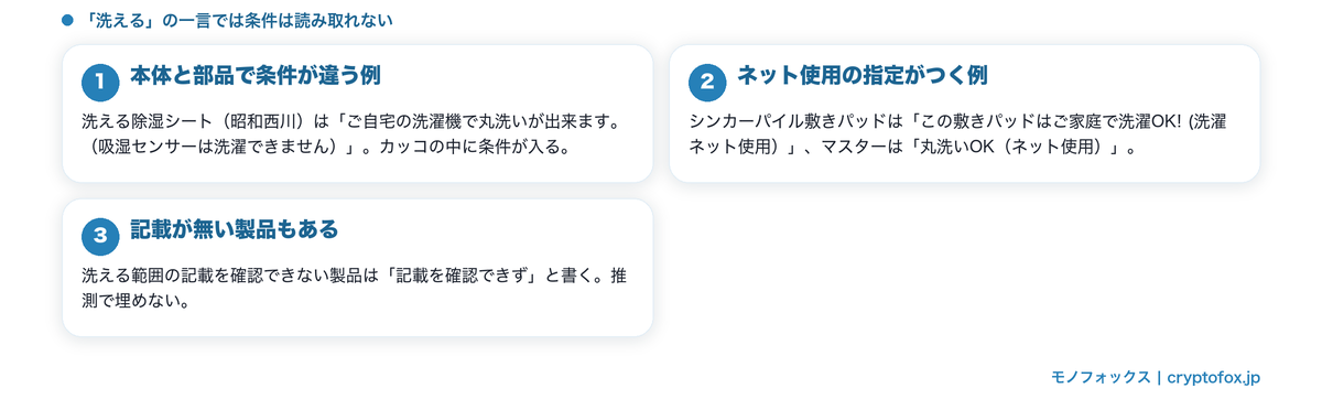 洗える範囲が部品ごと・ネット指定つきで書かれる例を整理した図