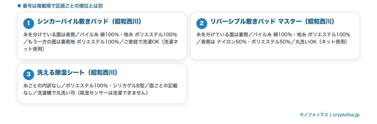 3点の糸の書き分けと洗える範囲の記載を並べた図