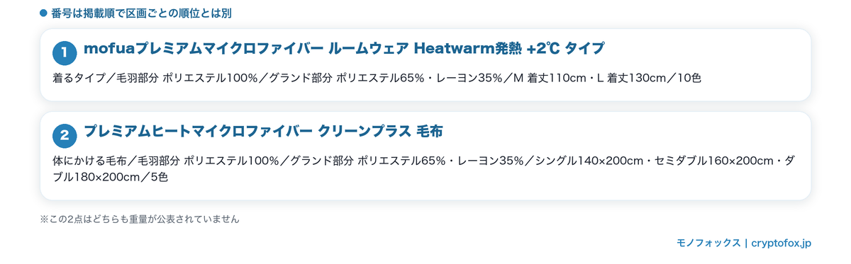 着るタイプと体にかける毛布の組成とサイズの公表値を並べた図