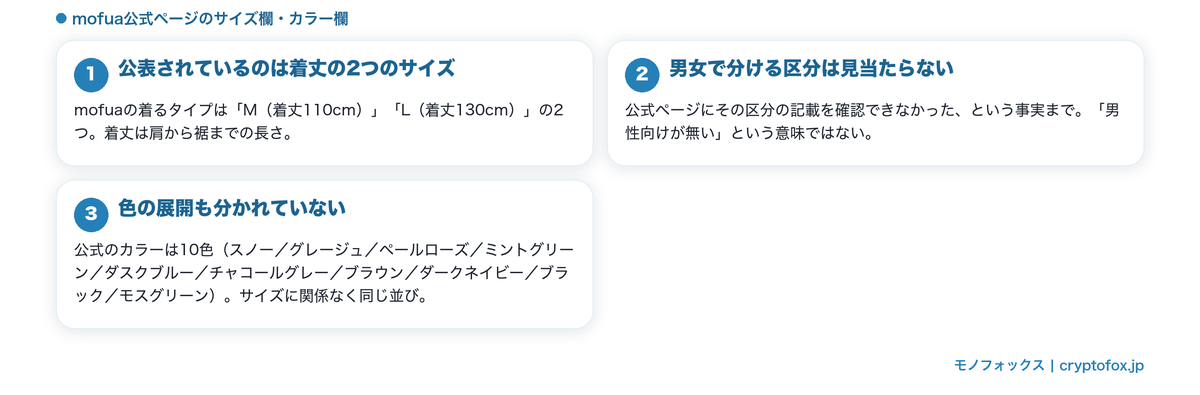 着る毛布のサイズ欄が着丈の2種類だけで、男女の区分が書かれていないことを整理した図