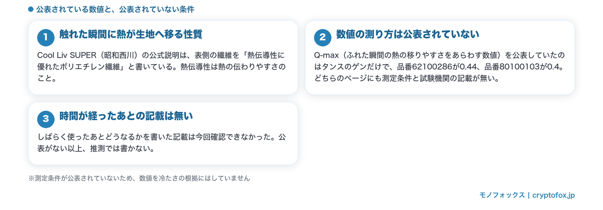 接触冷感の数値が公表されていても測定条件は公表されていないことを整理した図