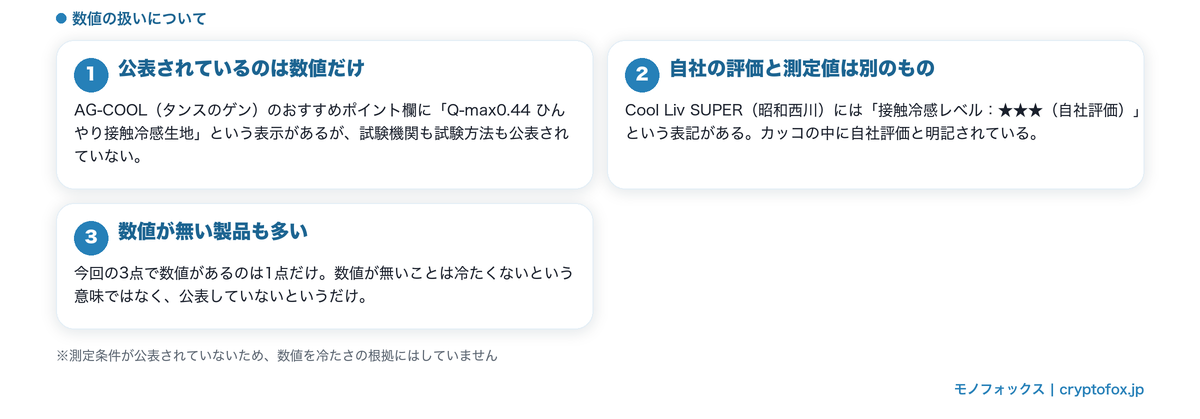 接触冷感の数値表示と自社評価が別のものであることを整理した図