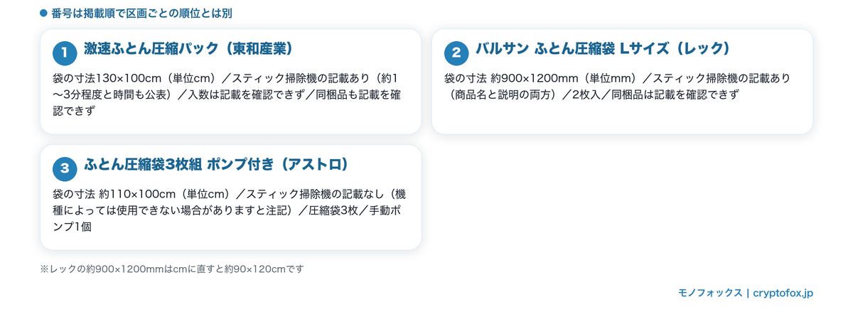 3点の袋の寸法・単位・掃除機の記載・入数・同梱品を並べた図