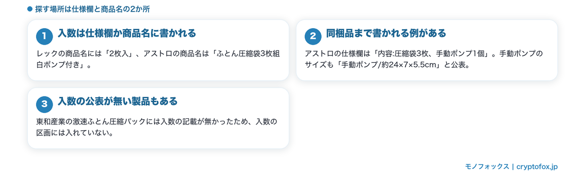 圧縮袋の入数と同梱品がどこに書かれるかを整理した図