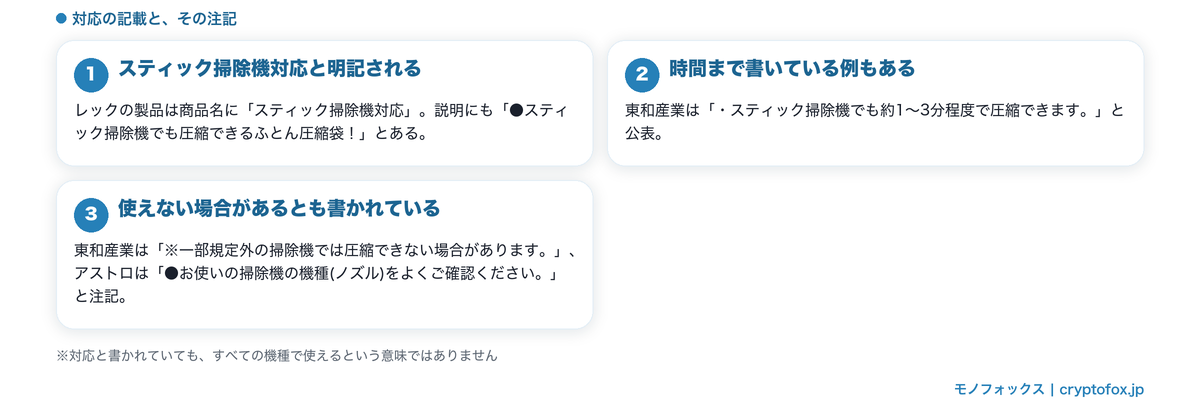 布団圧縮袋のスティック掃除機対応の記載と、使えない場合があるという注記を整理した図