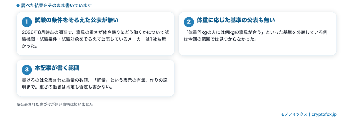 重さの働きについて公表された裏づけが無いため扱わないことを明示した図