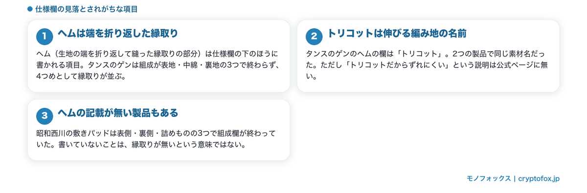 縁取りの素材名が仕様欄に書かれる例と書かれない例を整理した図