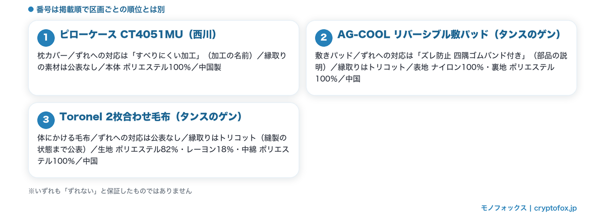 3点のずれへの対応の記載・縁取りの素材・本体の組成を並べた図