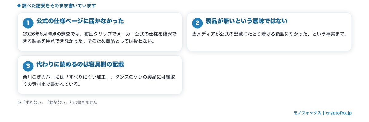 布団クリップの公式仕様を確認できなかったため寝具側の記載を読むことを整理した図