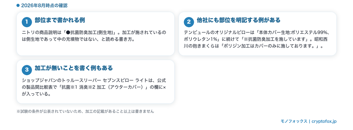 抗菌防臭加工がどの部位に施されたかを公式が書き分けている例を整理した図