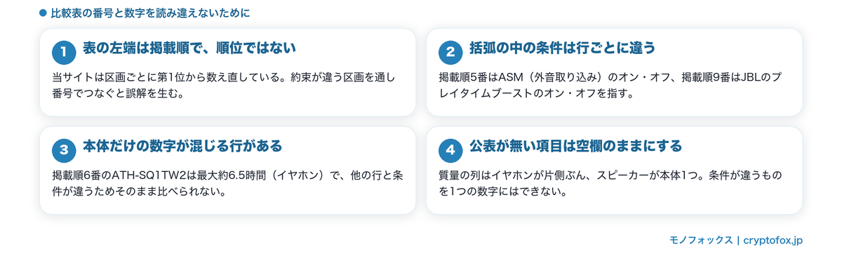 比較表の番号と数字の読み方の図解
