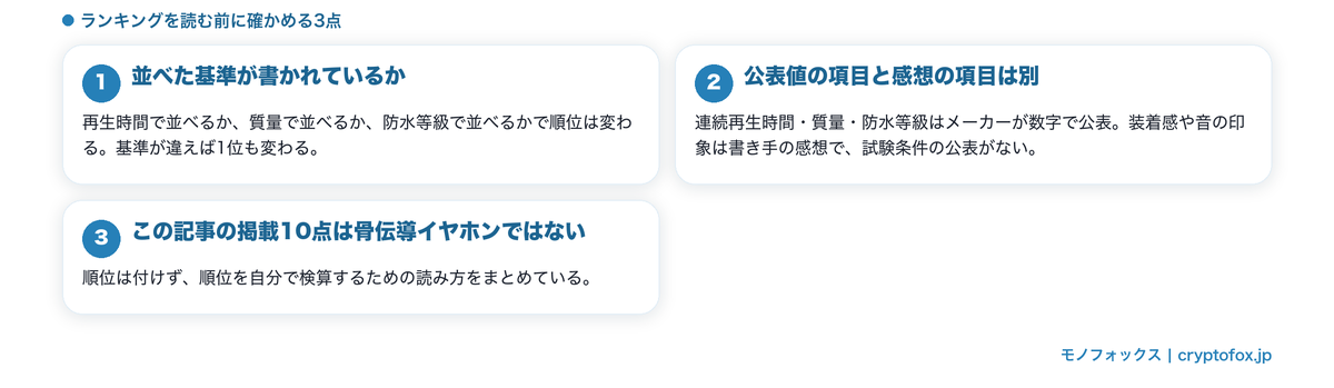 ランキングを読む前に確かめる3点の図解