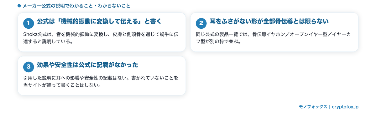 骨伝導について公式が説明していることの図解