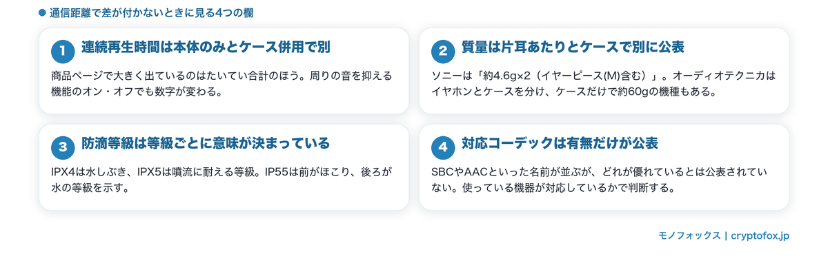 通信距離の次に見る4つの仕様欄の図解