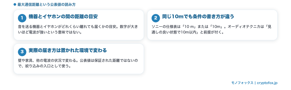 最大通信距離という公表値の読み方の図解