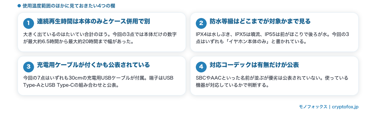 安い機種で先に確かめたい4つの欄の図解