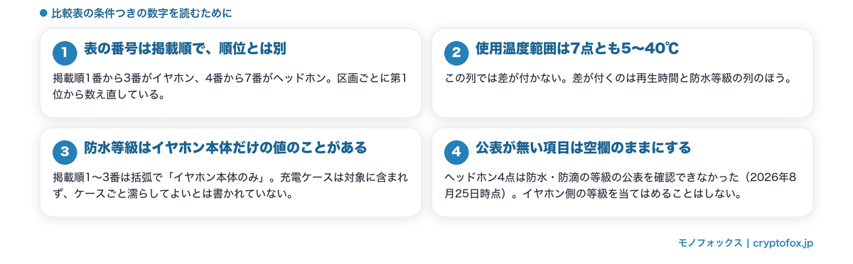 比較表の条件つきの数字の読み方の図解