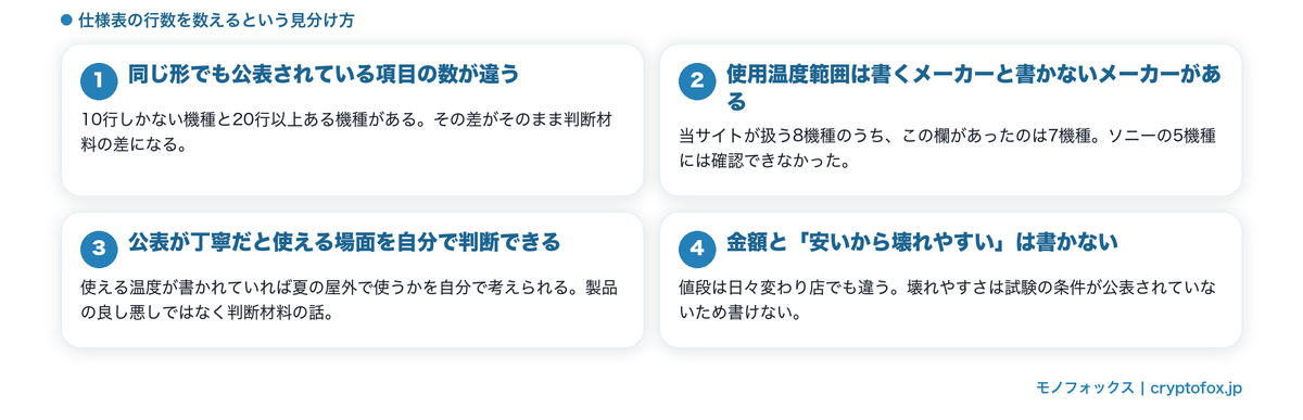 仕様表の行数で見分ける方法の図解