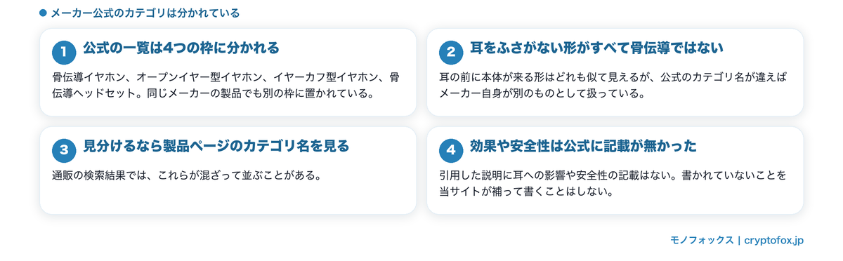 メーカー公式のカテゴリの分かれ方の図解