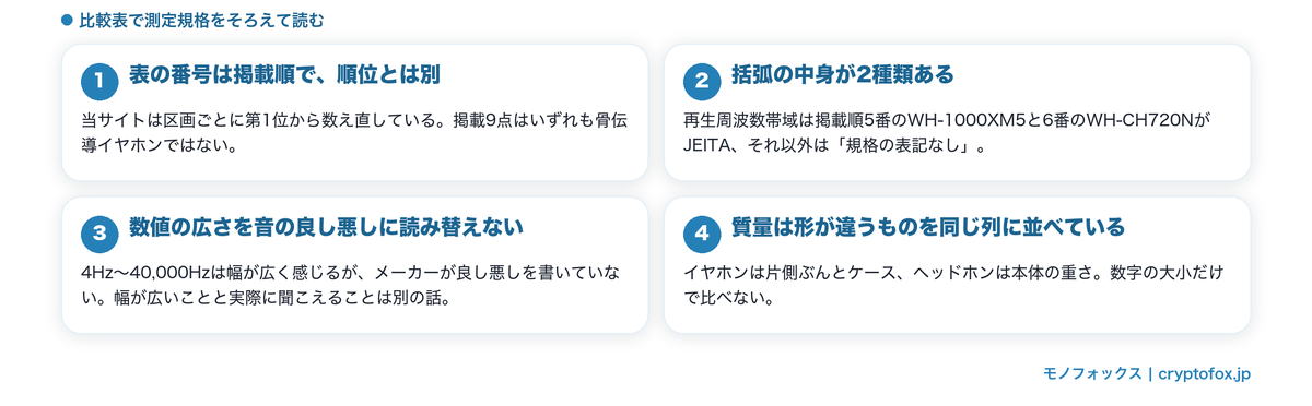 比較表で測定規格をそろえて読む図解
