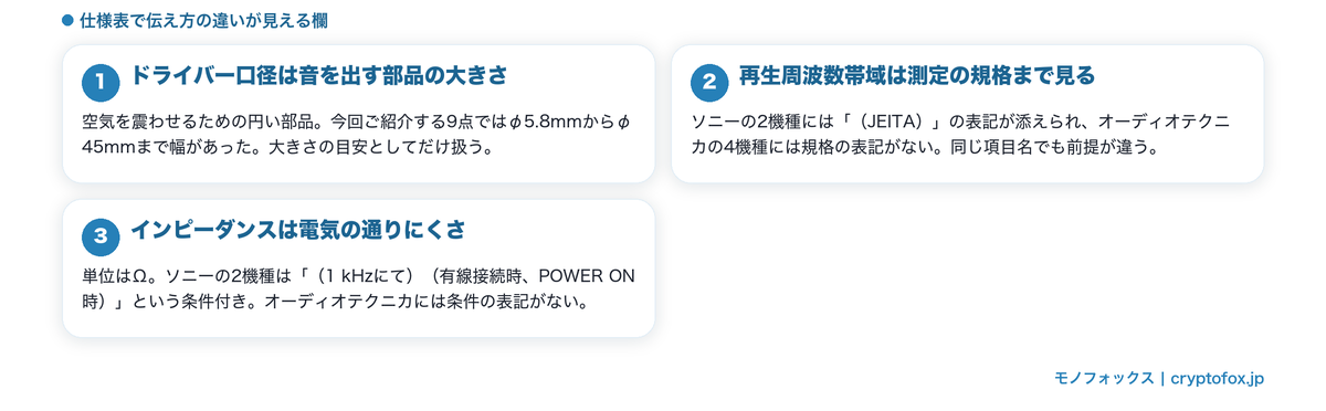 仕様表で伝え方の違いが見える欄の図解