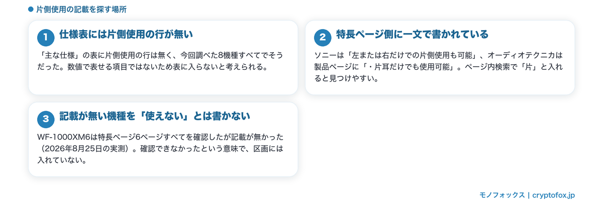 片側使用の記載を探す場所の図解