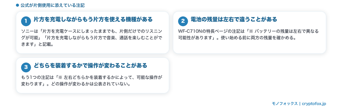 公式が片側使用に添えている注記の図解