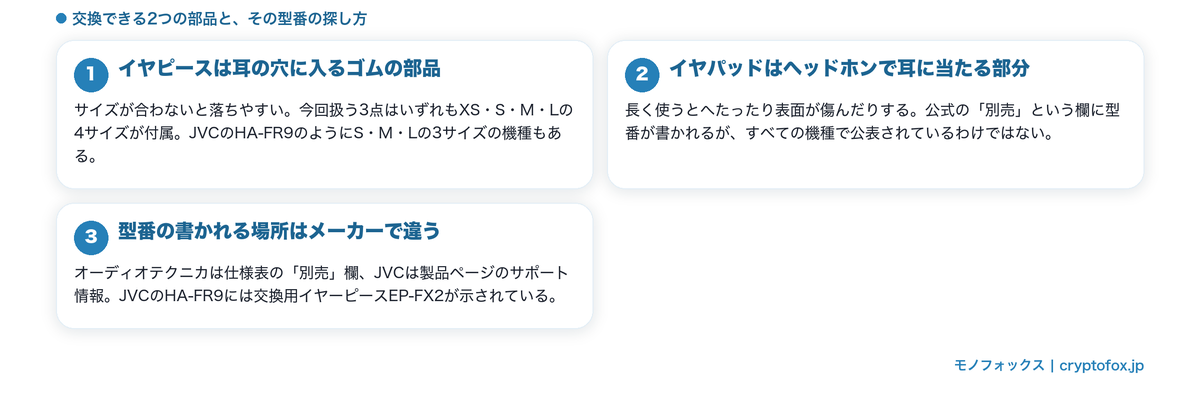 イヤピースとイヤパッドの型番の探し方の図解