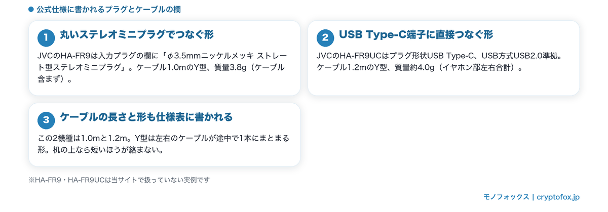 プラグとケーブルの公式仕様の書かれ方の図解
