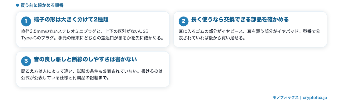 有線イヤホンを買う前に確かめる順番の図解