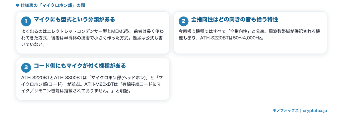 仕様表のマイクロホン部の欄の図解