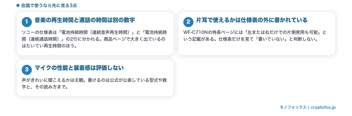 会議で使うなら先に見る3点の図解