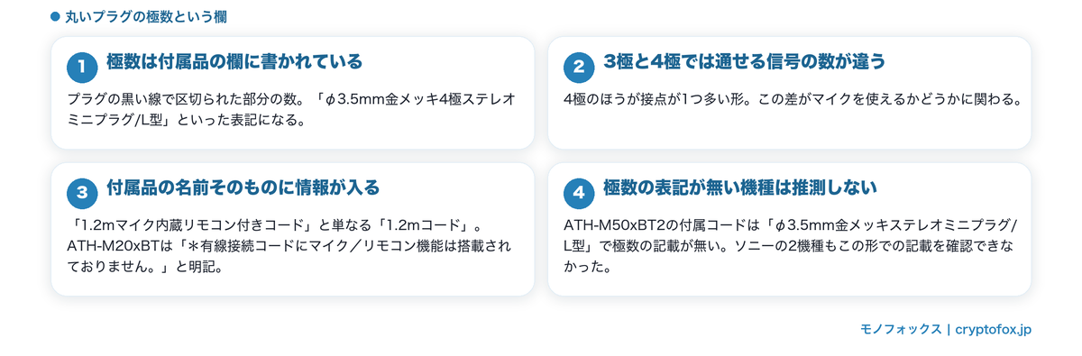 丸いプラグの極数という欄の図解