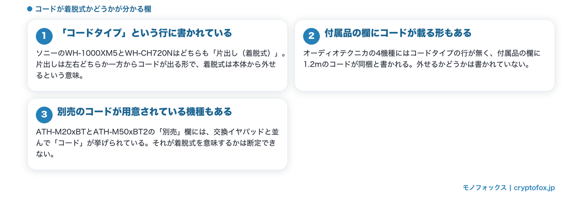 コードが着脱式かどうかが分かる欄の図解